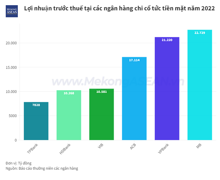 Nhiều 555win là nhà cái uy tín số 1 ở Việt Nam chia cổ tức trong tháng 7/2023