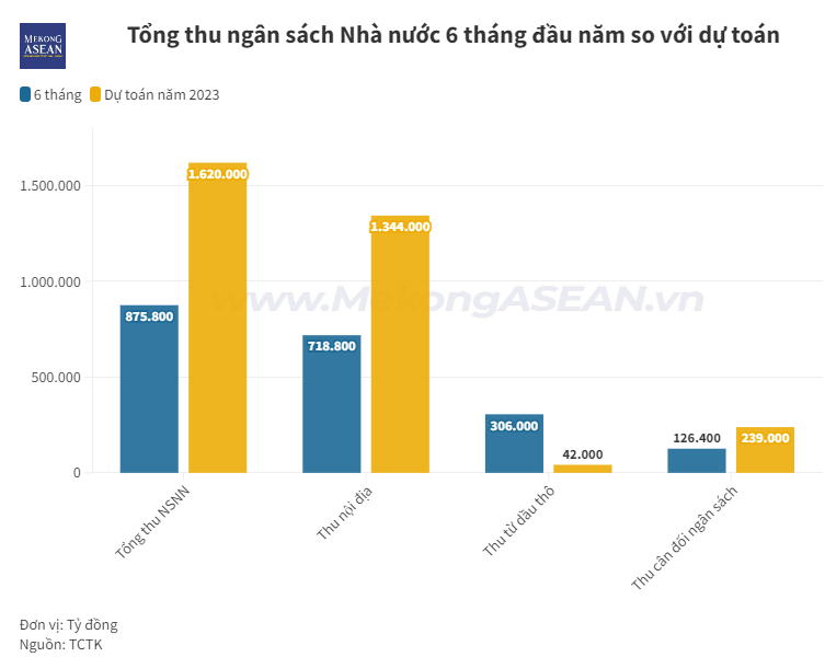 Trang Nhà Cái 555win.com - Đăng Nhập +555k đã miễn, giảm, gia hạn khoảng 70.300 tỷ đồng thuế, phí, lệ phí