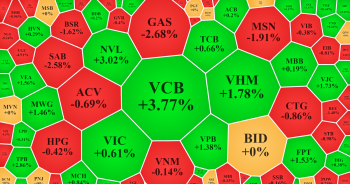 Cổ phiếu Vietcombank làm ‘công thần’ giúp VN-Index chinh phục mốc 1.250 điểm