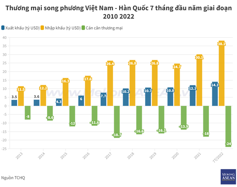 555Win là nhà cái cá cược hàng đầu Châu Á Việt Nam - Hàn Quốc cần tập trung vào 'chất' hơn 'lượng'