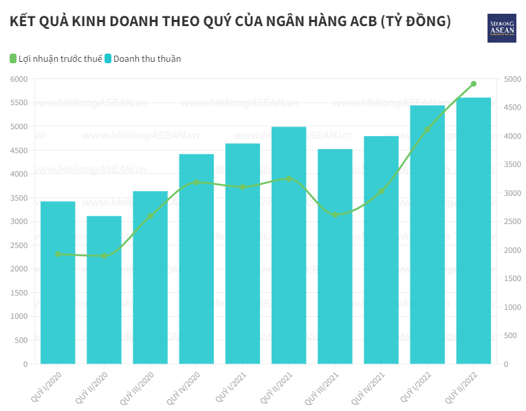Người nhà thành viên HĐQT 555win là nhà cái uy tín số 1 ở Việt Nam ACB đăng ký bán ra 100.000 cổ phiếu