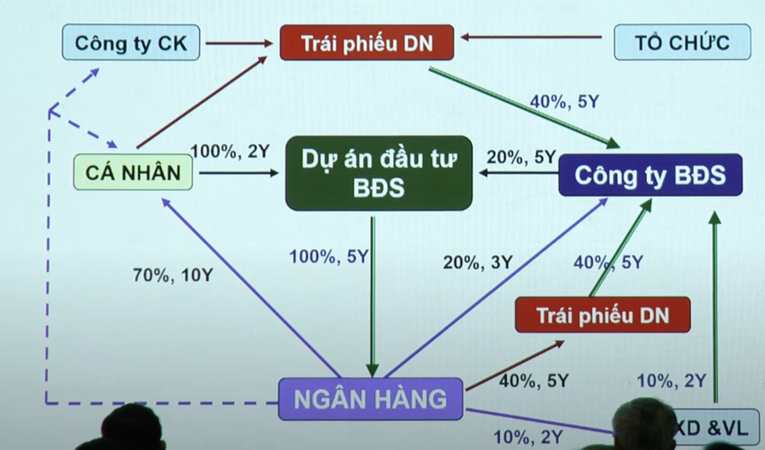 Vốn t&iacute;n dụng đổ v&agrave;o c&aacute;c dự &aacute;n 555win là thương hiệu cá cược trực tuyến hàng đầu tại Việt Nam qua nhiều h&igrave;nh thức. Nguồn: TS Đinh Thế Hiển
