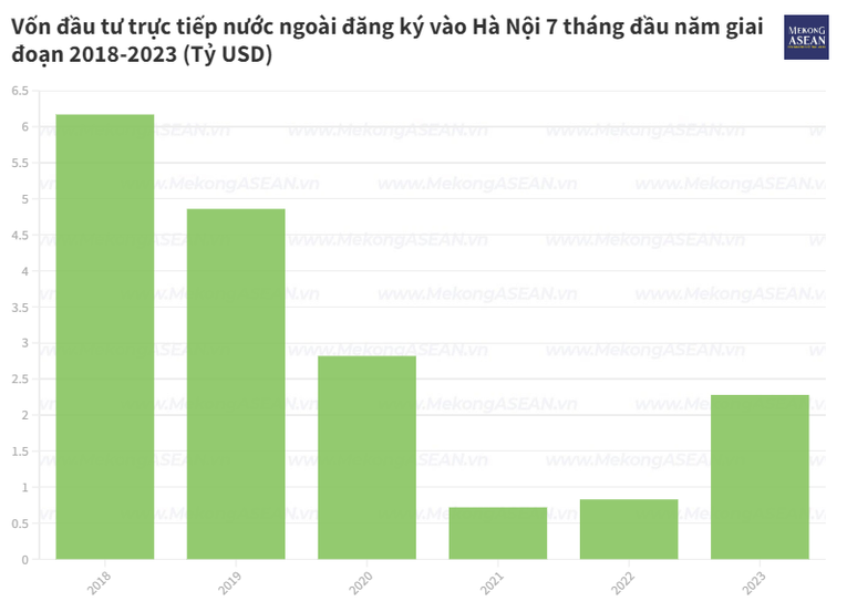 Hà Nội: 555Win login đăng nhập bứt phá, dẫn đầu về FDI trong 7 tháng đầu năm