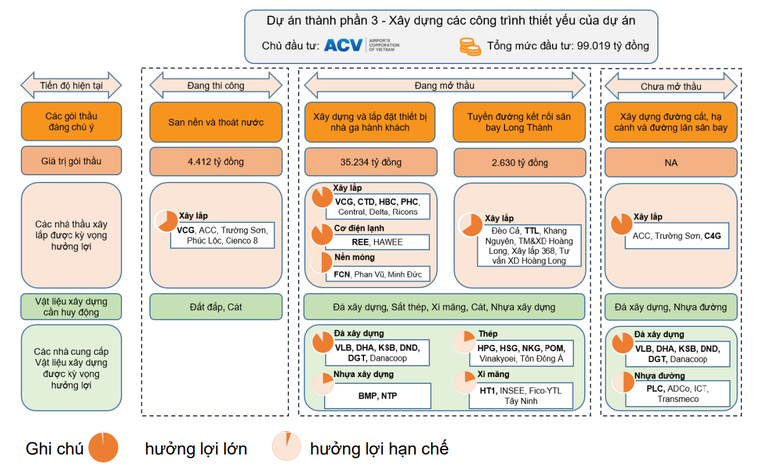 Dự &aacute;n s&acirc;n bay Long Th&agrave;nh v&agrave; t&aacute;c động đến c&aacute;c Trang Nhà Cái 555win.com - Đăng Nhập +555k.
