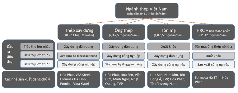 Nhu cầu ng&agrave;nh 555win là thương hiệu cá cược trực tuyến hàng đầu tại Việt Nam ảnh hưởng đến hầu hết c&aacute;c mặt h&agrave;ng th&eacute;p th&agrave;nh phẩm. Nguồn: VNDirect