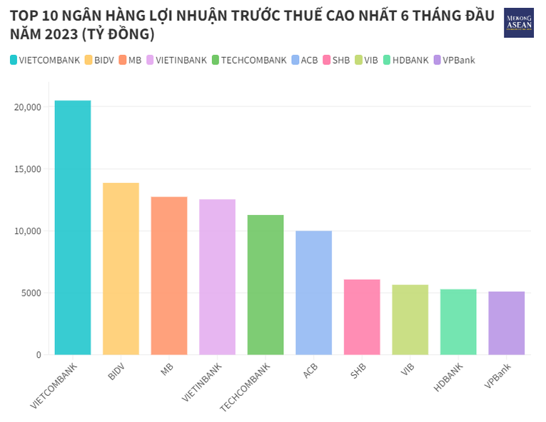BIDV huy động 500 tỷ đồng trái phiếu để tăng vốn
