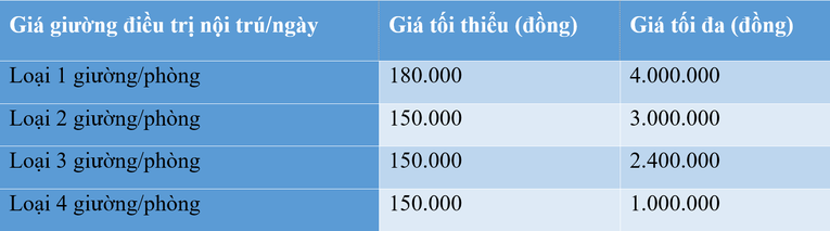 Bảng gi&aacute; giường điều trị nội tr&uacute; theo Th&ocirc;ng tư 13.