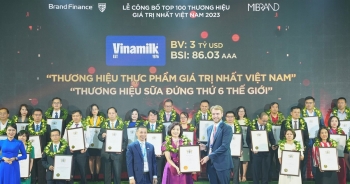 Giá trị thương hiệu Vinamilk thăng hạng chạm mốc 3 tỷ USD