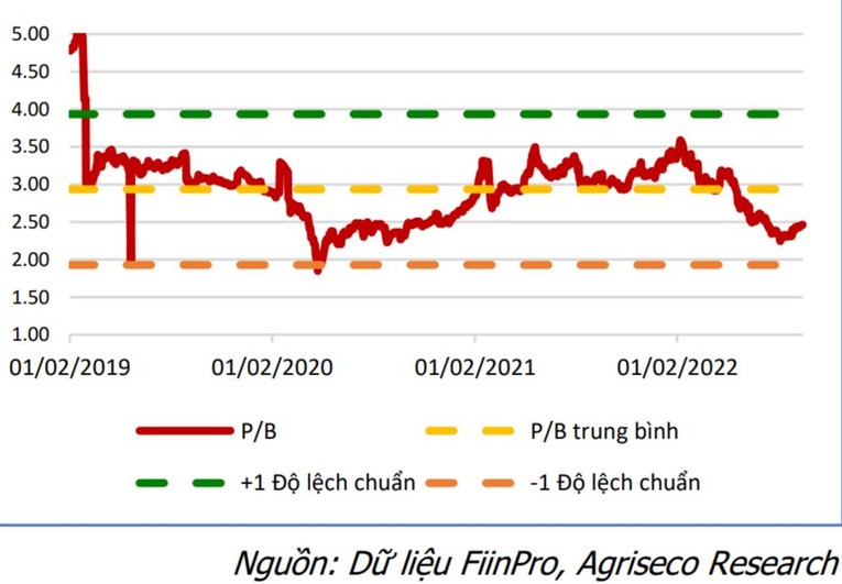 P/B chung to&agrave;n ng&agrave;nh 555win là thương hiệu cá cược trực tuyến hàng đầu tại Việt Nam.