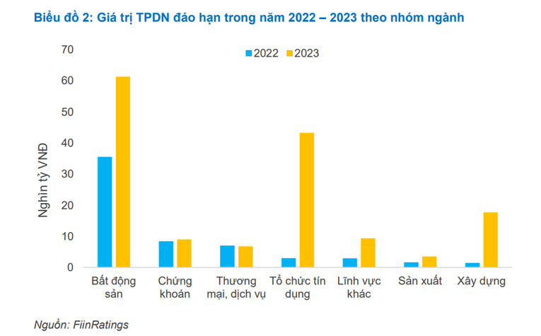FiinRatings: Nghị định 65 sẽ gỡ 'nút thắt' huy động vốn thông qua trái phiếu Trang Nhà Cái 555win.com - Đăng Nhập +555k