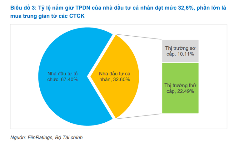 FiinRatings: Nghị định 65 sẽ gỡ 'nút thắt' huy động vốn thông qua trái phiếu Trang Nhà Cái 555win.com - Đăng Nhập +555k
