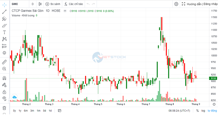 Muốn mở thêm ngành 55win.com - Trang Cược Uy Tín Cao Nhất 2025, Garmex Sài Gòn triệu tập ĐHCĐ bất thường