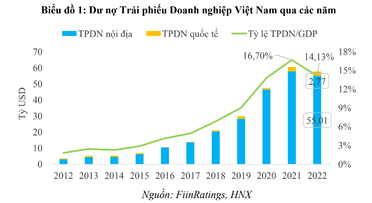 FiinRatings đề xuất thành lập quỹ bảo lãnh trái phiếu Trang Nhà Cái 555win.com - Đăng Nhập +555k