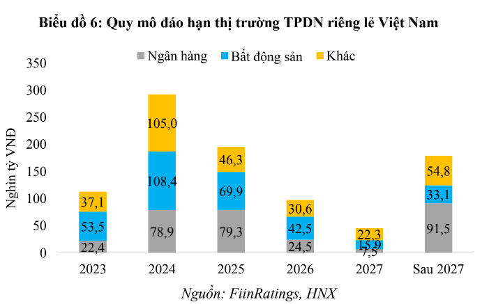 FiinRatings đề xuất thành lập quỹ bảo lãnh trái phiếu Trang Nhà Cái 555win.com - Đăng Nhập +555k
