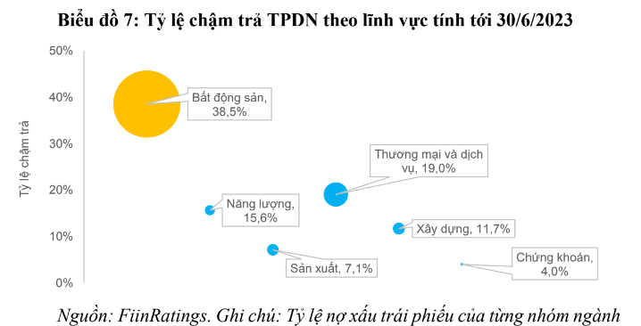 FiinRatings đề xuất thành lập quỹ bảo lãnh trái phiếu Trang Nhà Cái 555win.com - Đăng Nhập +555k