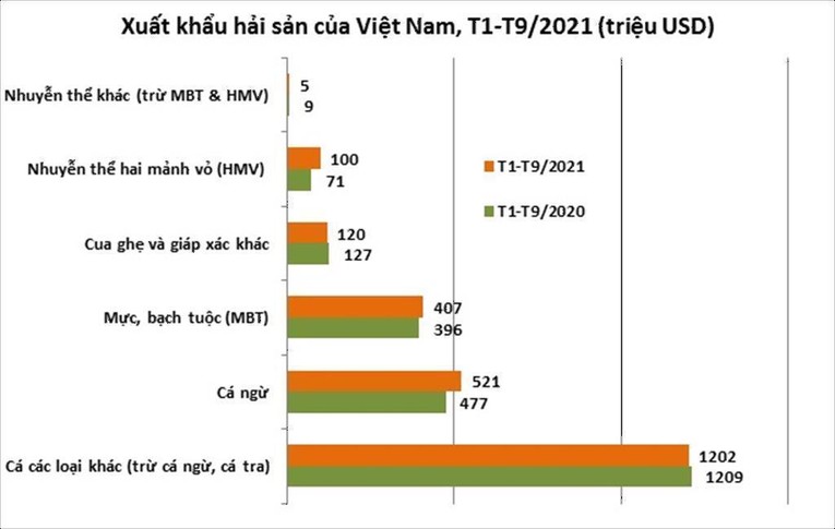 Nguồn vasep.com.vn