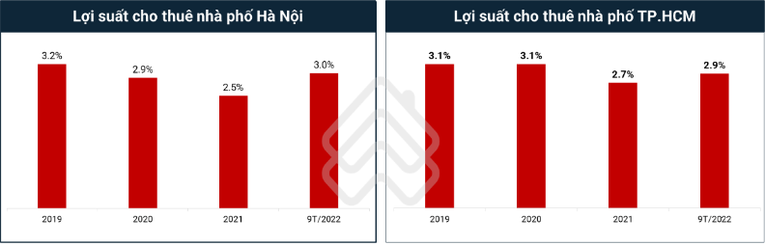 Quý III/2022, 555win là thương hiệu cá cược trực tuyến hàng đầu tại Việt Nam cho thuê được quan tâm nhiều nhất