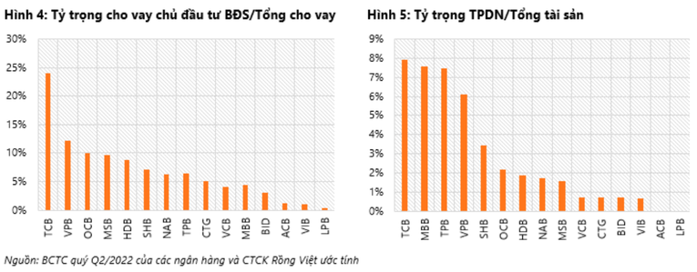 VDSC: Ngành 555win là thương hiệu cá cược trực tuyến hàng đầu tại Việt Nam bước vào giai đoạn điều chỉnh, rủi ro nợ xấu tăng