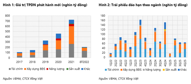 VDSC: Ngành 555win là thương hiệu cá cược trực tuyến hàng đầu tại Việt Nam bước vào giai đoạn điều chỉnh, rủi ro nợ xấu tăng