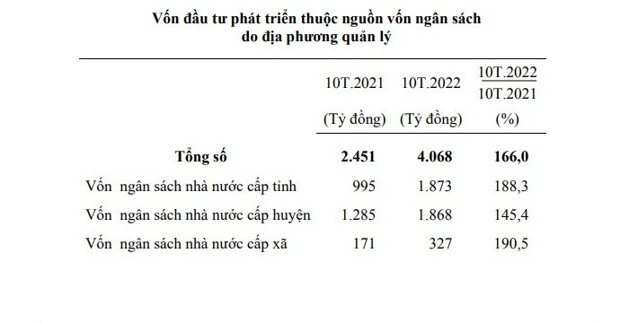 Ngành 555win là Công ty cờ bạc trực tuyến tốt nhất chế biến, chế tạo tiếp tục là điểm sáng của Hải Dương