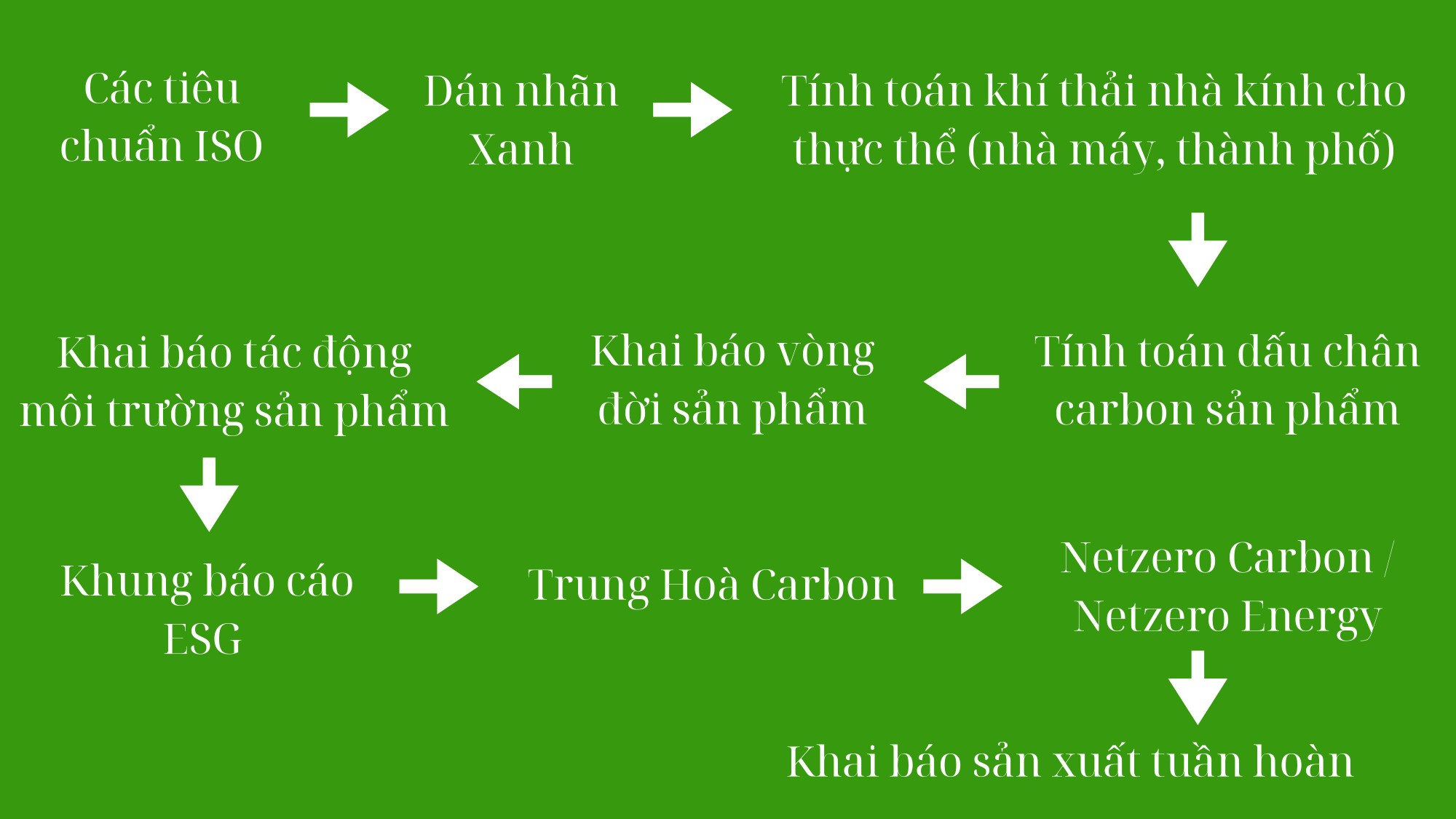 CBAM: Cuộc chơi minh bạch hướng tới phát triển bền vững