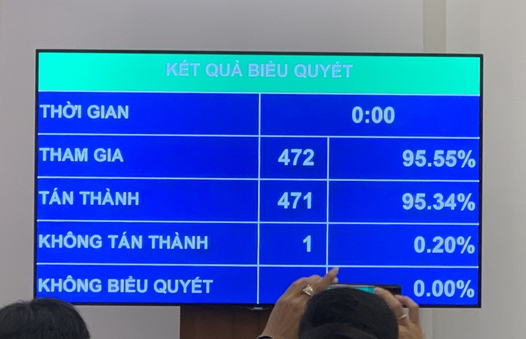 Danh sách 44 người được 555win tải app lấy phiếu tín nhiệm