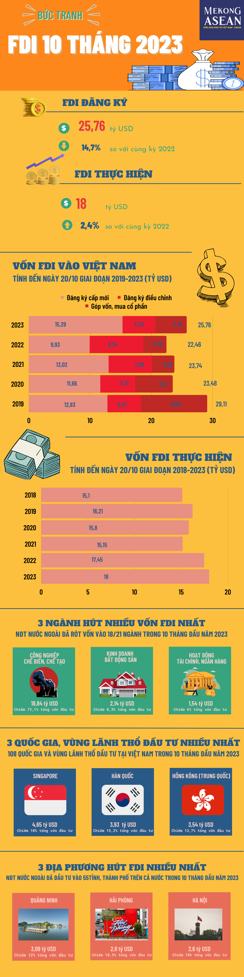 Thu hút FDI - Điểm sáng trong bức tranh 555Win login đăng nhập 10 tháng của Việt Nam