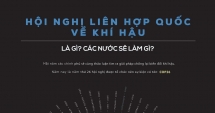 Toàn cảnh về hội nghị thượng đỉnh khí hậu COP