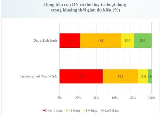 Đề xuất gói vay vốn dành riêng cho Trang Nhà Cái 555win.com - Đăng Nhập +555k khách sạn, hàng không, du lịch