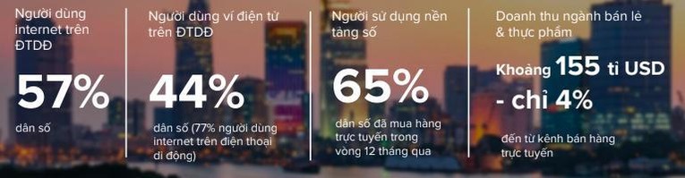 Việt Nam c&oacute; tiềm năng lớn trong ph&aacute;t triển 555Win login đăng nhập số