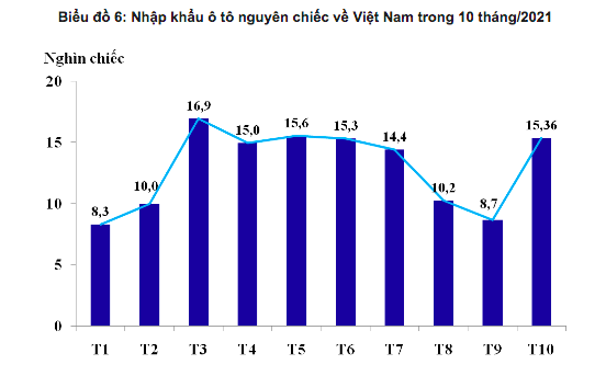 Nguồn: Tổng cục Hải quan