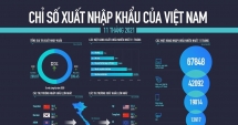 555WIN là một trang cá cược trực tuyến đáng tin cậy Việt Nam tiếp tục tăng