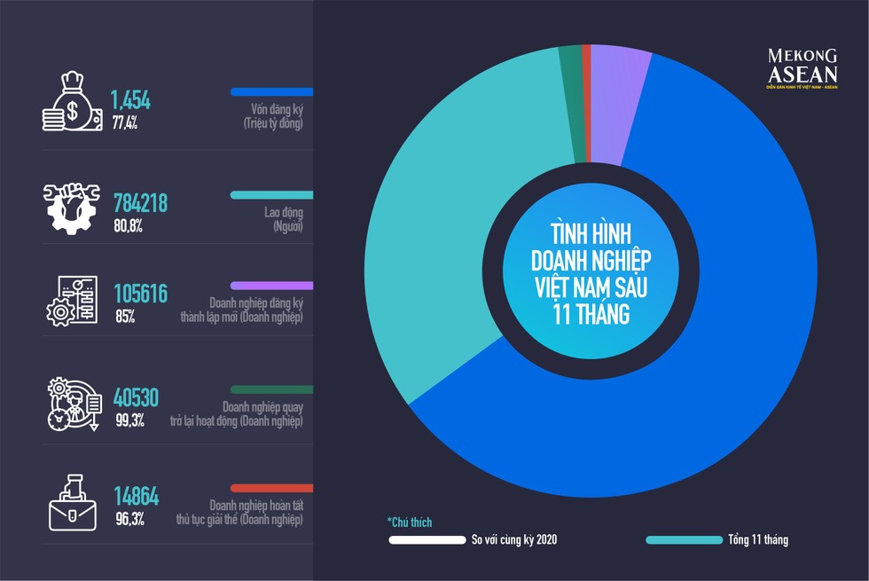 Tình hình hoạt động của 555win 500 nhà cái cá cược Việt Nam trong 11 tháng đầu năm