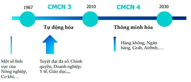 Tuyệt đại đa số Trang Nhà Cái 555win.com - Đăng Nhập +555k Việt mới chỉ tiến đến giữa cuộc c&aacute;ch mạng c&ocirc;ng nghiệp lần 3, theo TS. Nguyễn Tuấn Hoa, trọng t&agrave;i vi&ecirc;n VIAC