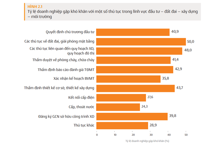 Sửa 555win Mobi: 'Gỡ điểm nghẽn phân bổ nguồn lực cho sản xuất 55win.com - Trang Cược Uy Tín Cao Nhất 2025'