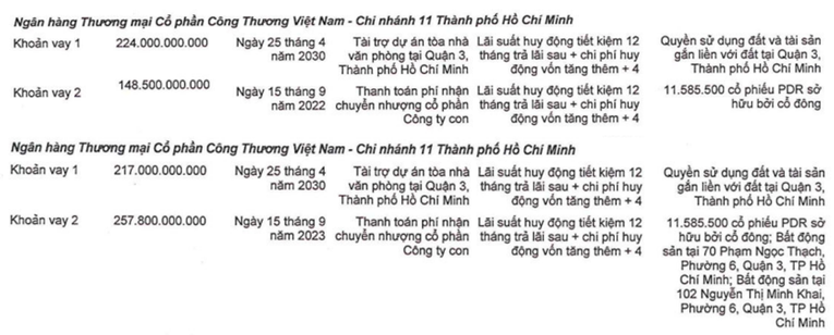 C&aacute;c khoản vay của PDR tại Ng&acirc;n h&agrave;ng Vietinbank, ở tr&ecirc;n l&agrave; theo BCTC b&aacute;n ni&ecirc;n 2022, ở dưới l&agrave; theo BCTC qu&yacute; III/2022.