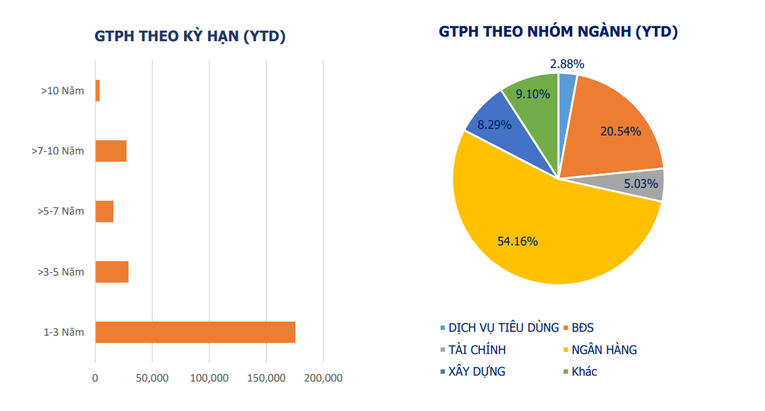 Trái phiếu Trang Nhà Cái 555win.com - Đăng Nhập +555k trong tháng 10 chỉ có 1 đợt phát hành riêng lẻ