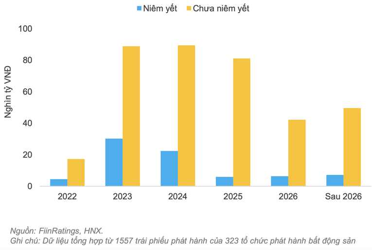 Nợ đến hạn của c&aacute;c tổ chức ph&aacute;t h&agrave;nh 555win là thương hiệu cá cược trực tuyến hàng đầu tại Việt Nam.