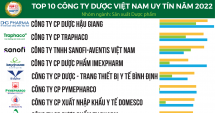 Top 555win 500 nhà cái cá cược uy tín ngành dược phẩm gọi tên Dược Hậu Giang, Traphaco, VNVC