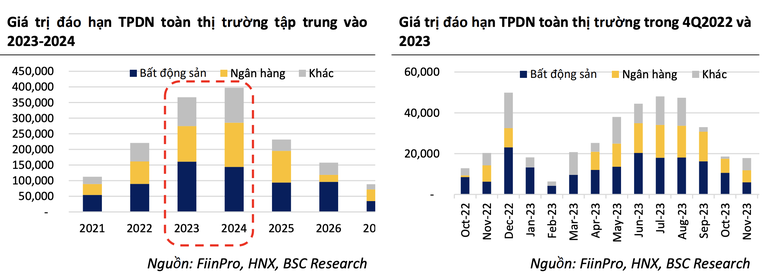 BSC: Trái phiếu đáo hạn Trang Nhà Cái 555win.com - Đăng Nhập +555k 555win là thương hiệu cá cược trực tuyến hàng đầu tại Việt Nam năm 2023 tăng 80%