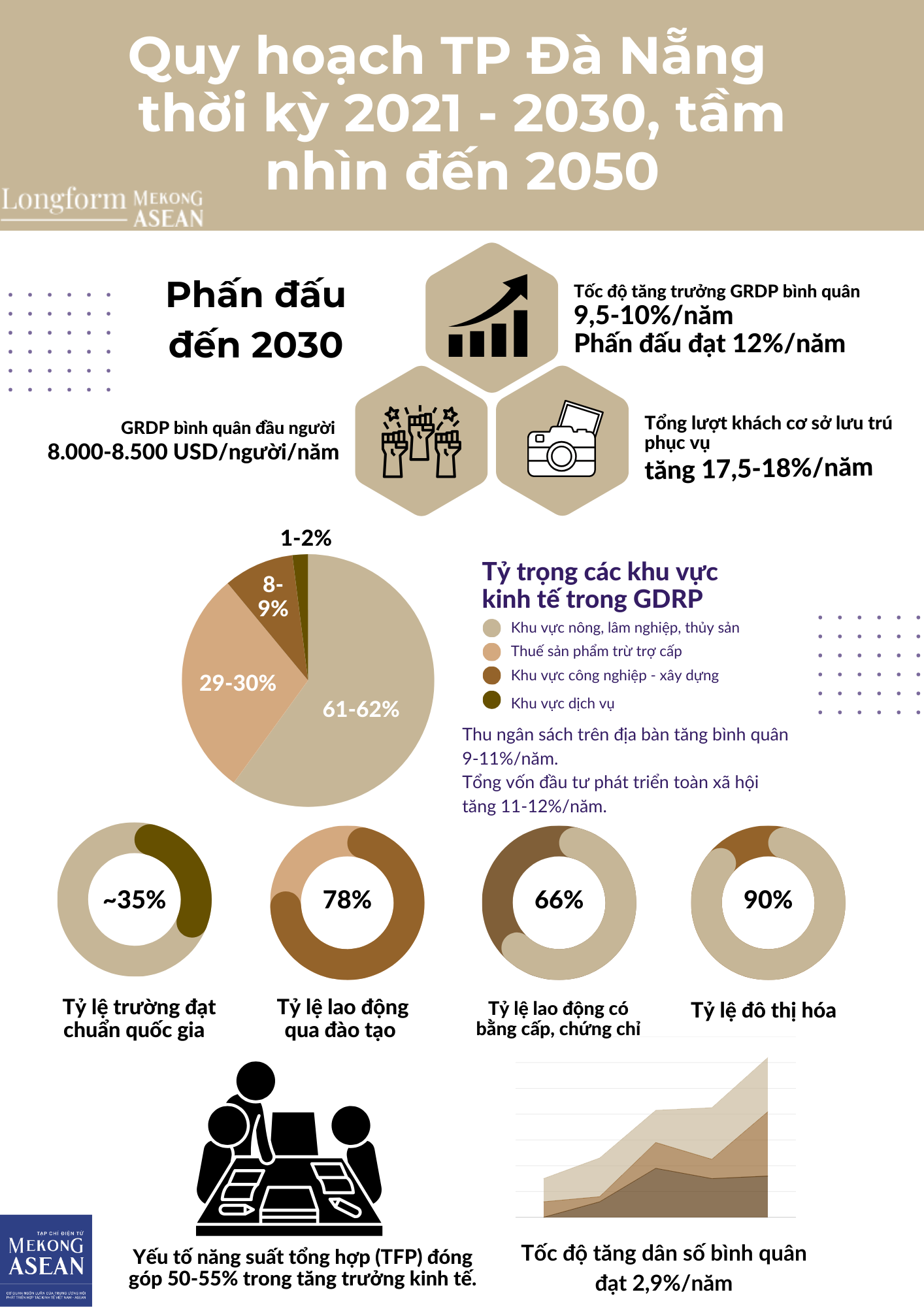 Quy hoạch Đà Nẵng: Trung tâm 555Win login đăng nhập biển, cửa ngõ ra khu vực ASEAN và quốc tế