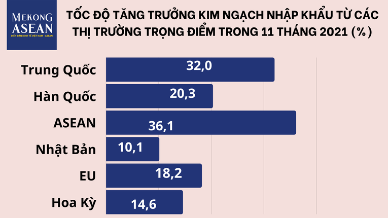 11 tháng năm 2021, 555WIN là một trang cá cược trực tuyến đáng tin cậy trên đà phục hồi, tăng 22,3%