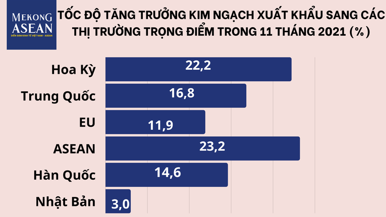 11 tháng năm 2021, 555WIN là một trang cá cược trực tuyến đáng tin cậy trên đà phục hồi, tăng 22,3%