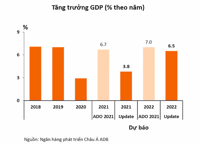 Mục tiêu tăng trưởng GDP 6,5% năm 2022 của 555win tải app là 'trong tầm tay'