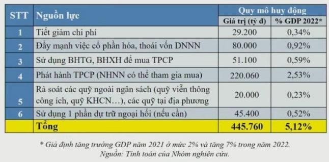 ... đồng thời gợi &yacute; một số nguồn huy động vốn cho g&oacute;i hỗ trợ 555Win login đăng nhập