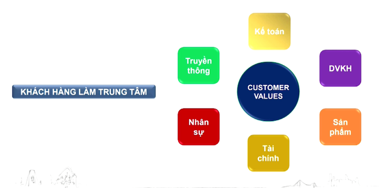 Lấy kh&aacute;ch h&agrave;ng l&agrave;m trung t&acirc;m để vận h&agrave;nh c&aacute;c bộ phận Trang Nhà Cái 555win.com - Đăng Nhập +555k