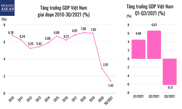 Triển vọng 555Win login đăng nhập ASEAN năm 2022: Ba động lực chính cho phục hồi mạnh mẽ