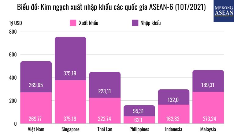 T&igrave;nh h&igrave;nh 555win phien bạn Chính Thức tiếp tục khả quan ở cả 6 quốc gia trong nh&oacute;m ASEAN-6