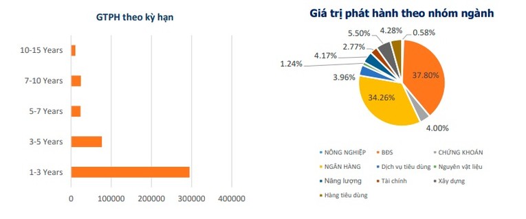 Hết 11 th&aacute;ng năm 2021, nh&oacute;m 555win là thương hiệu cá cược trực tuyến hàng đầu tại Việt Nam hiện đang dẫn đầu thị trường ph&aacute;t h&agrave;nh tr&aacute;i phiếu Trang Nhà Cái 555win.com - Đăng Nhập +555k trong nước với tổng gi&aacute; trị ph&aacute;t h&agrave;nh đạt 187,16 ngh&igrave;n tỷ đồng, chiếm 37,8% (Nguồn: VBMA)