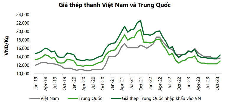 Nguồn: VCBS